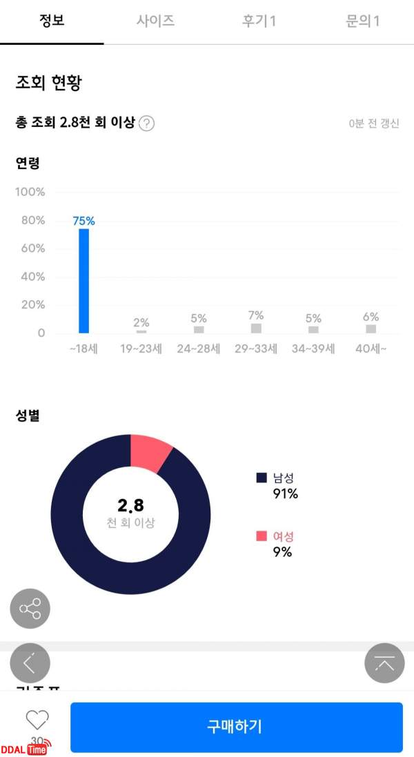 무신사 의외의 인기 상품 이미지 #2